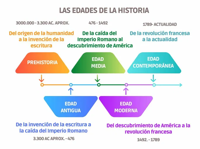 Diferentes grupos de edad representando el paso del tiempo